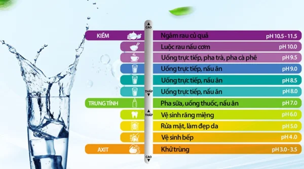 Máy lọc nước ion kiềm có thực sự tốt không? Chi tiết về máy lọc nước ion kiềm
