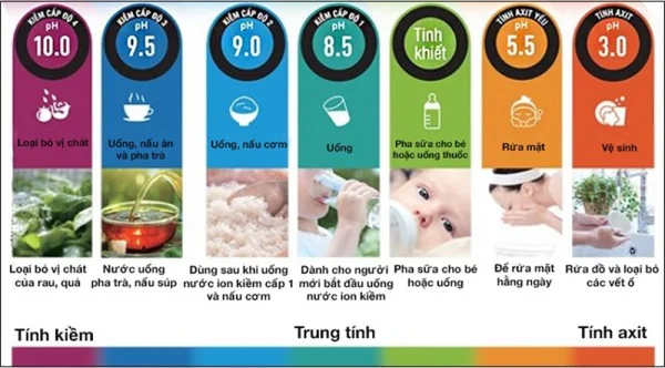 Máy lọc nước ion kiềm - Cấu tạo, nguyên lý hoạt động