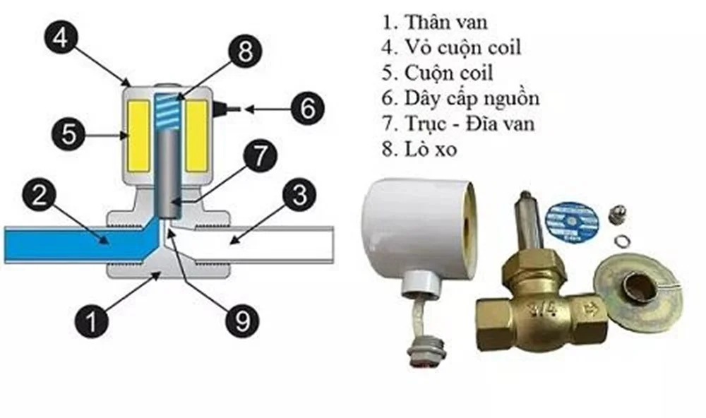 cach-dau-van-dien-tu-may-loc-nuoc