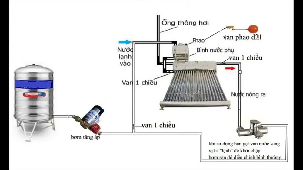 cach-lap-may-bom-tang-ap-1