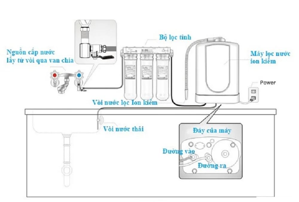 cach-lap-may-loc-nuoc-ion-kiem-1