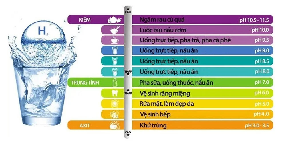 cach-su-dung-may-loc-nuoc-ion-kiem-1