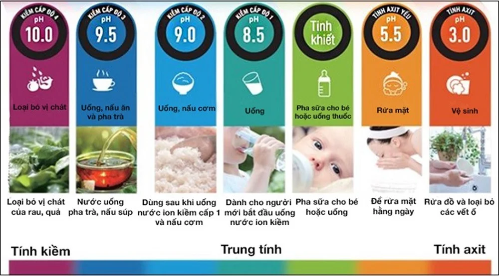 may-loc-nuoc-ion-kiem