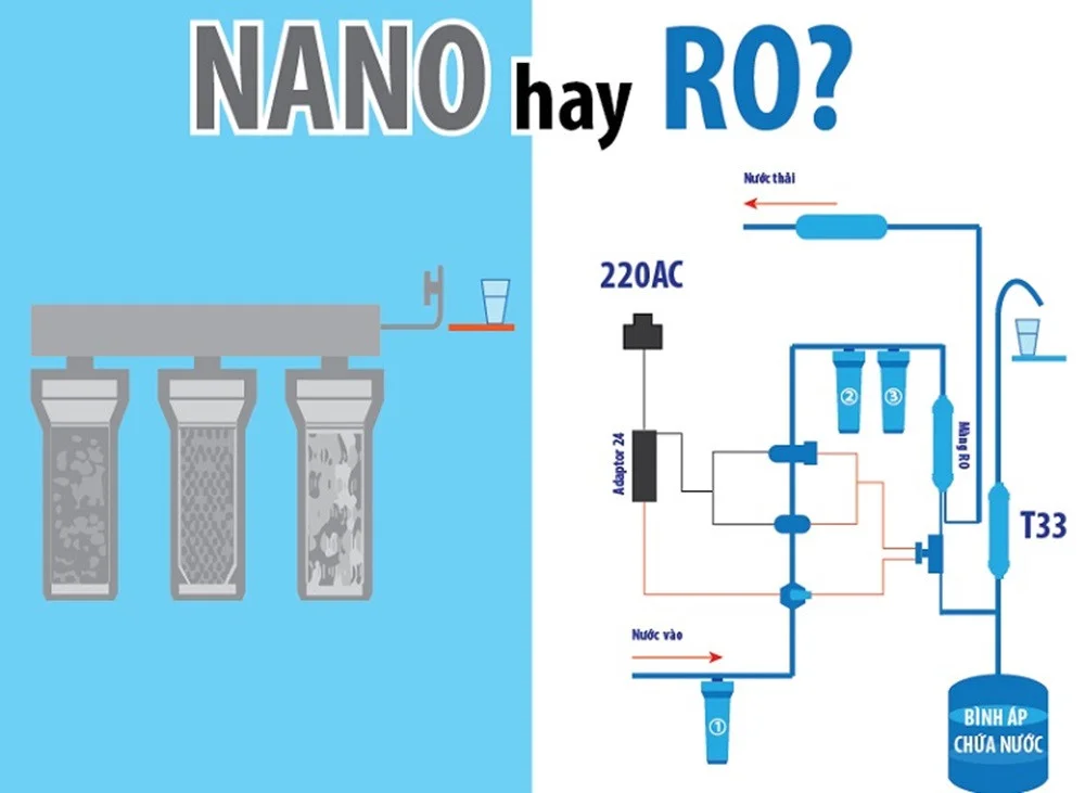 nen-mua-may-loc-nuoc-ro-hay-nano