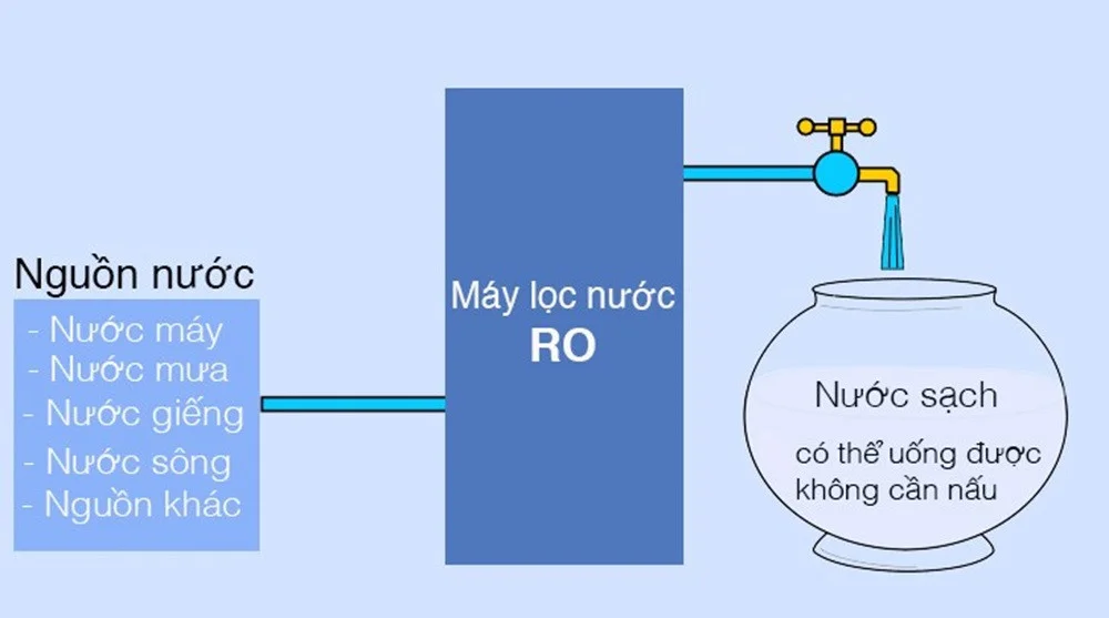 nuoc-ro-la-gi