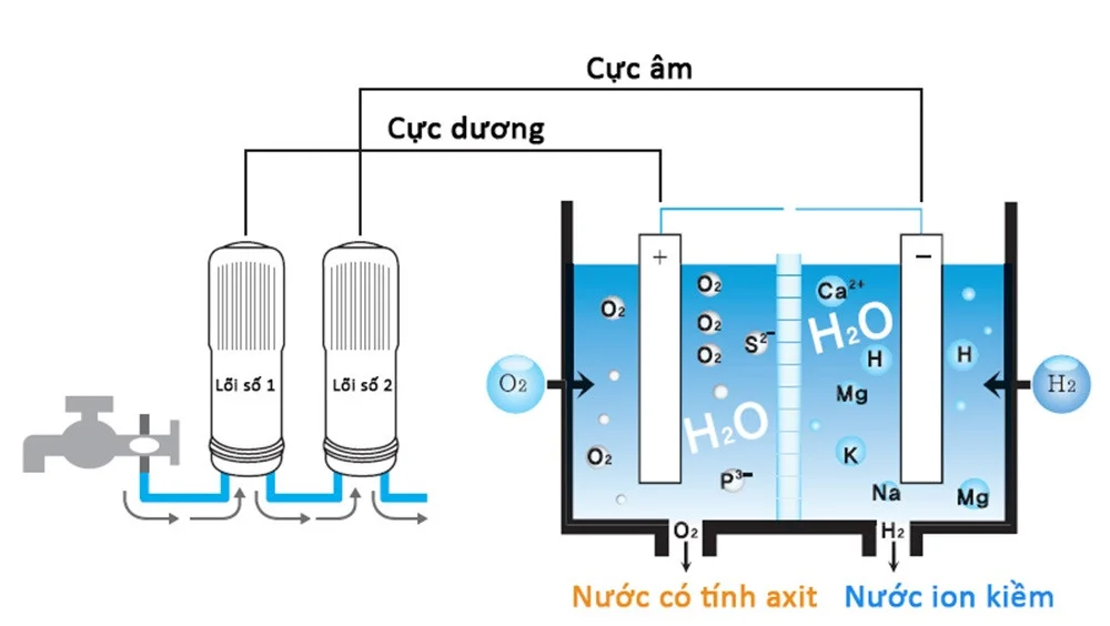 tam-dien-cuc-may-loc-nuoc-1