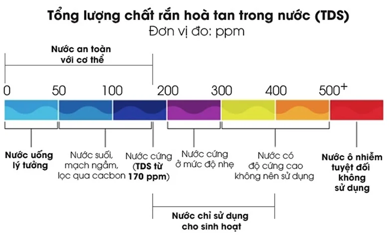 ck2717273-cach-doc-hieu-chi-so-tds-tren-may-loc-nuoc-danh-cho-ban-1 (1)